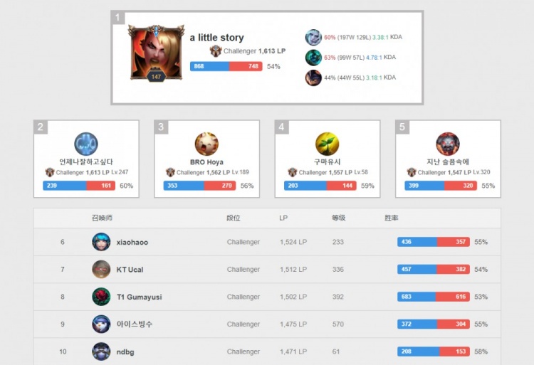 不可克服 不可克服