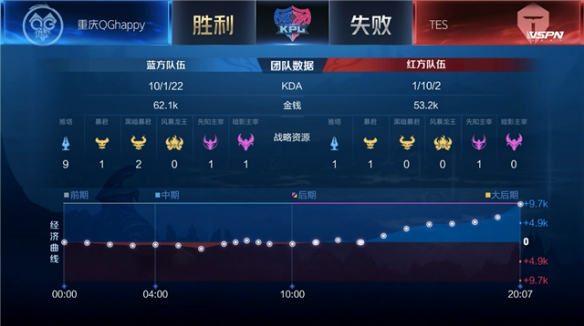 A现代化改 A现代化改